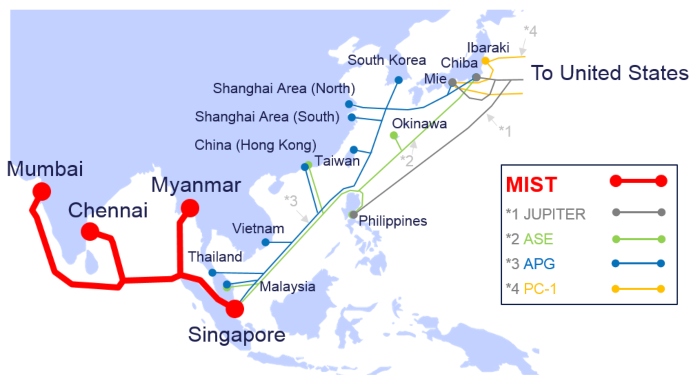 Mist cable diagram