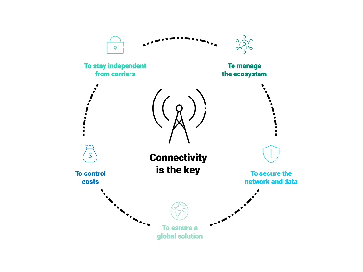 Car connectivity value chain